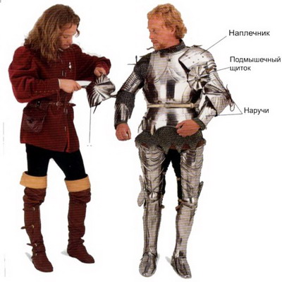Наплечник, налокотник, подмышечный щиток