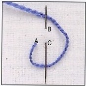 обметочный шов