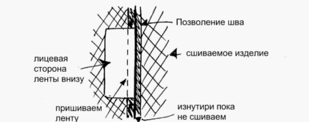 защищаем швы