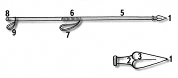 сделать копье