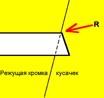 Изготовление колец