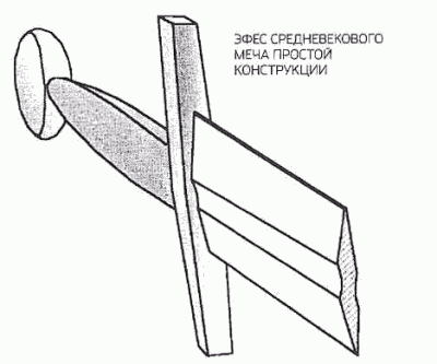 Эфес меча простой конструкции