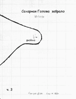 забрало Сахарной Головы