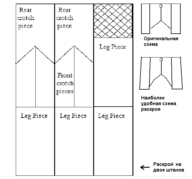 выкройки шаровар