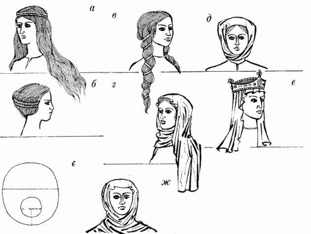 Жіночі зачаски та головні убори в Европі раннє середньовічча
