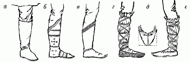 Чоловіче взуття. Стародавня Русь.