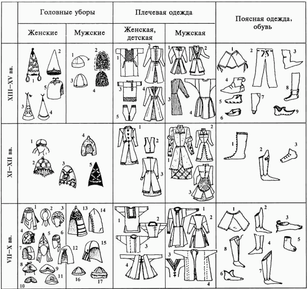 Степные костюмы и головные уборы