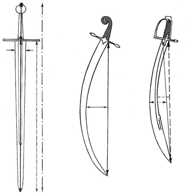 геометрия сабли