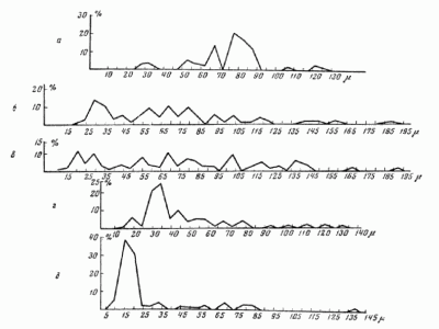 толщина шерстяных тканей