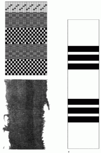 средневековые русские ткани