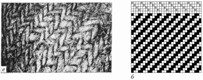 ткань саржевого переплетения