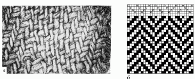 древнерусский текстиль