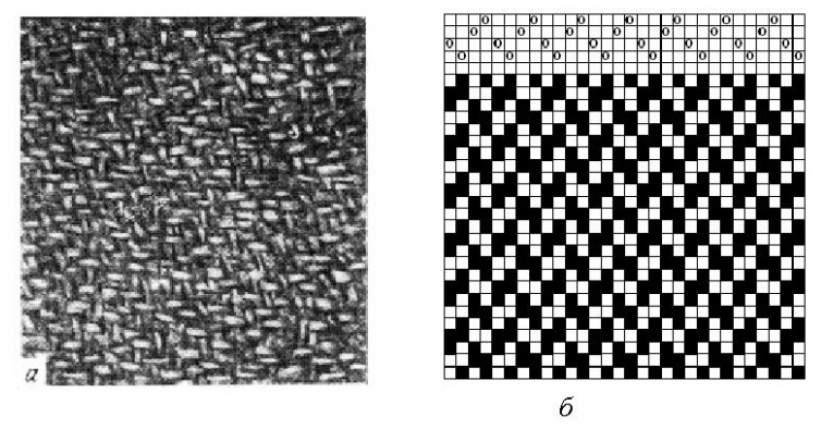 ткань крестообразного переплетения