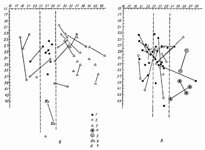 импортная ткань в Новгороде