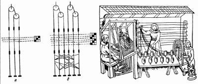 устройство средневекового ткацкого станка