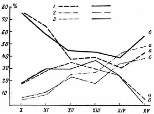 переплетения ткани