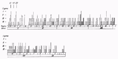 сорта ткани