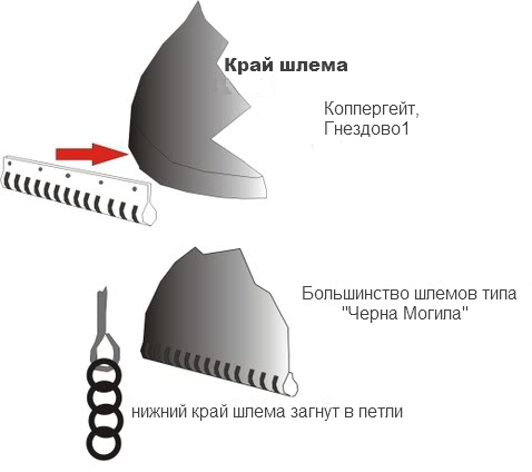 бармица через петли
