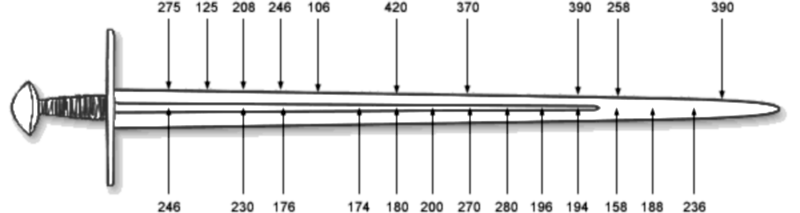 твердость клинков мечей