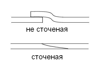 склейка кожи
