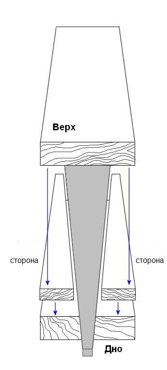 деревянная обкладка рукояти