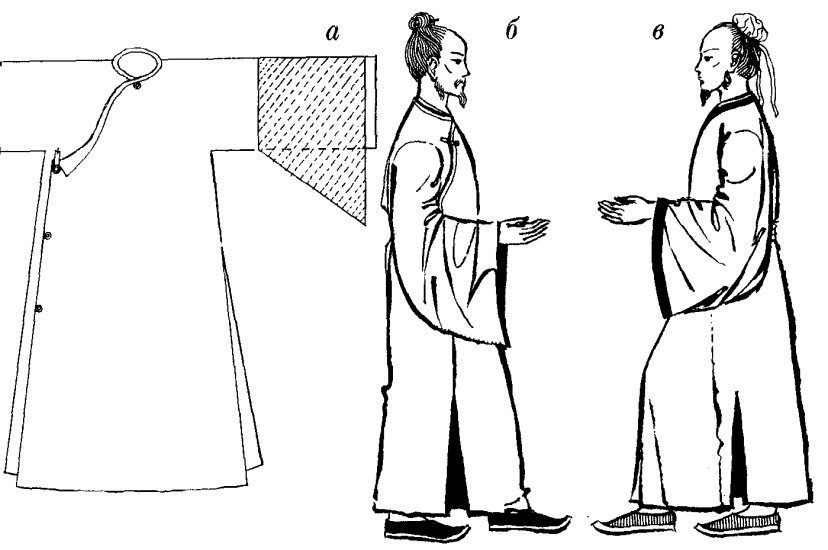 халати китаю