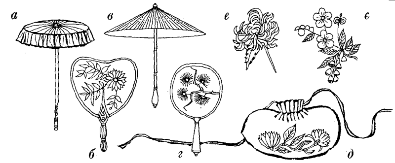 приналежності китайського костюму