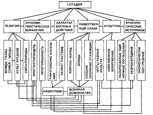 таборное кочевничество