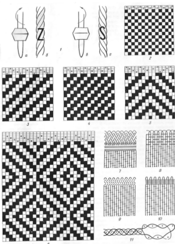 схема крутки нитей