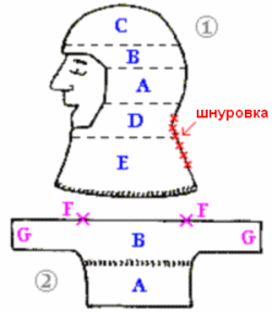 реконструкция кольчужного капюшона
