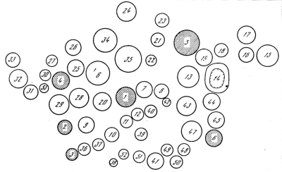 Инвентарь из курганных погребений