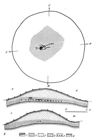 План и раврезы курган