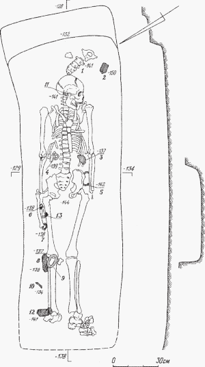 погребение кочевника