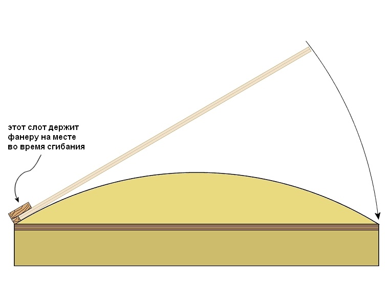гнутьё фанеры