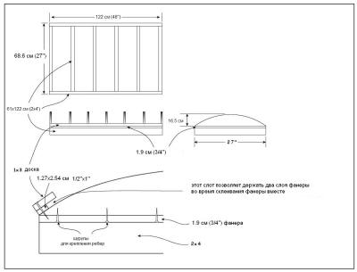 чертежи пресса для гнутья фанеры
