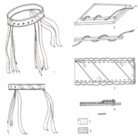 знахідки в могильнику