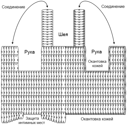 сделать ламеллярный доспех