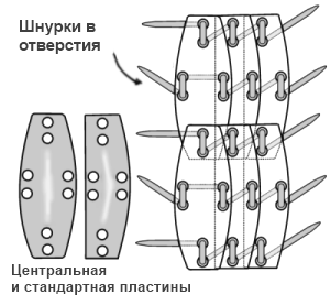сборка ламелляра
