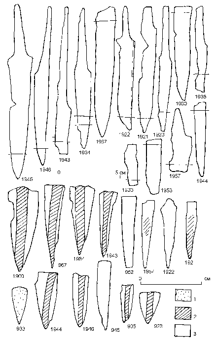 ножи из раскопок