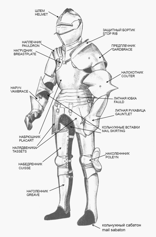миланский доспех