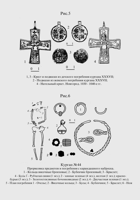 находки в курганах