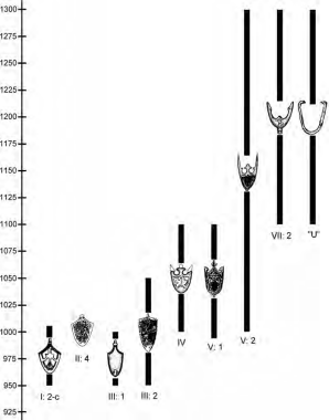 Хронология типов наконечников ножен мечей X-XIII вв. с территории Белоруссии