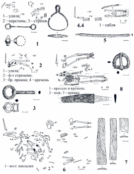 погребения кочевников