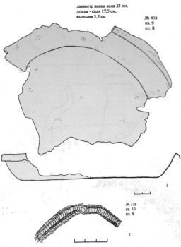 археологические находки