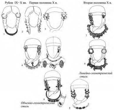Развитие металлического убора X в.