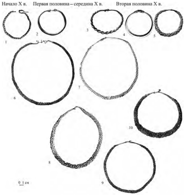 Браслеты и гривны кладов X в.
