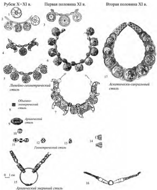 Ожерелья XI в.