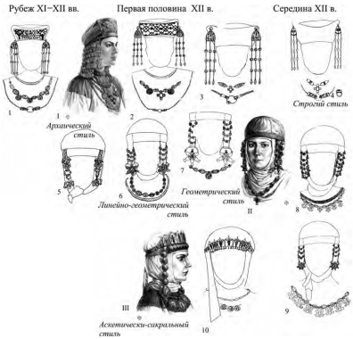 Ювелирный убор в первой половине XII в.: типовые реконструкции