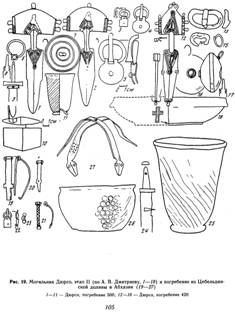 Могильник Дюрсо, этап II (по А.В. Дмитриеву, 1-18) и погребение из Цебельдинской долины в Абхазии