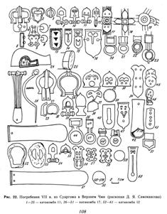 Погребения VII в. из Суаргома в Верхнем Чми